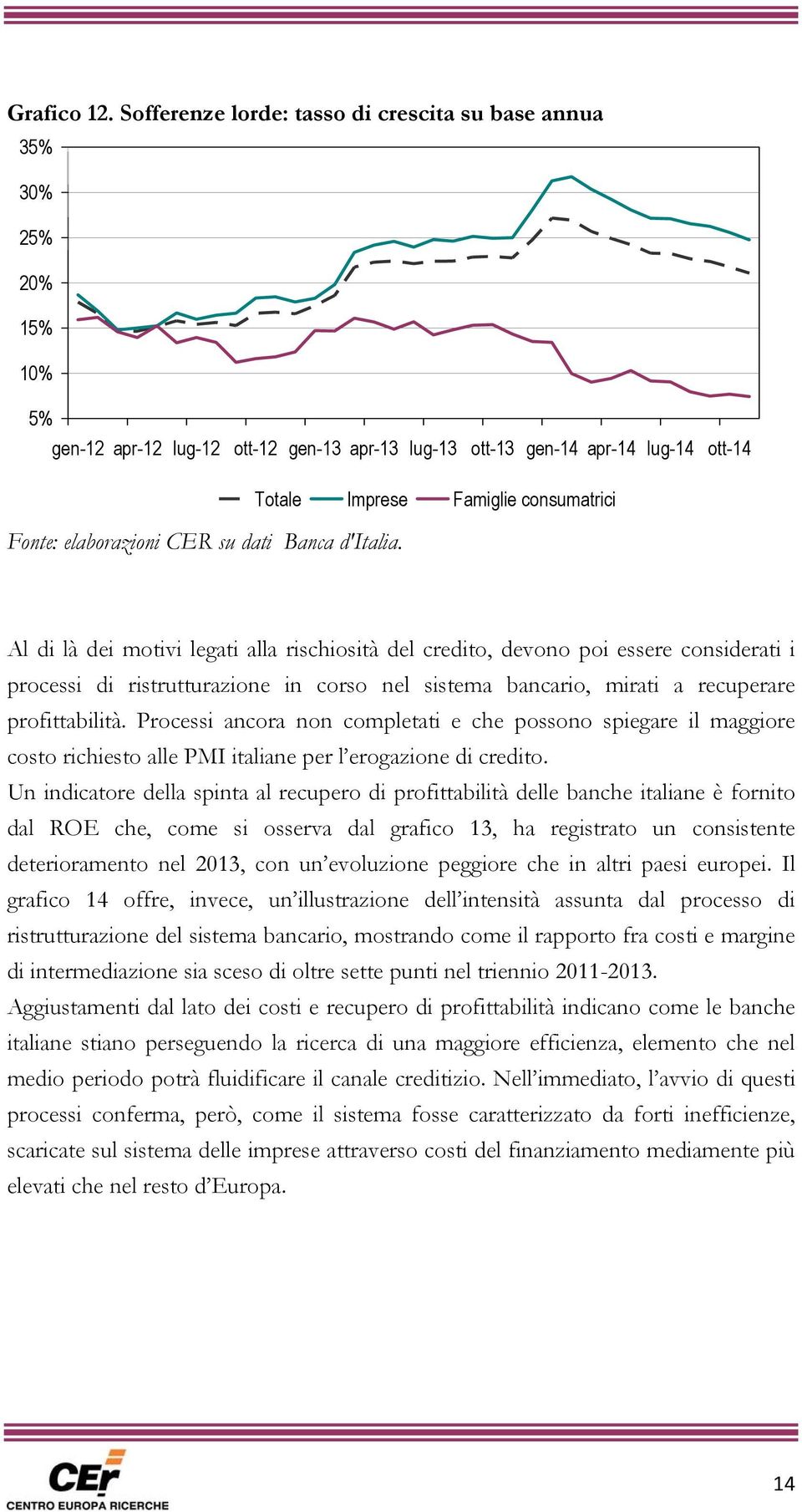 Fonte: elaborazioni CER su dati Banca d'italia.