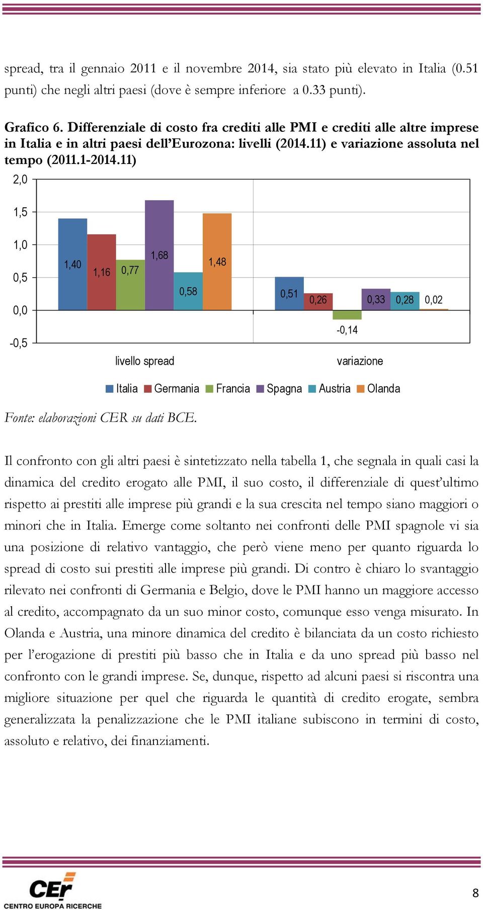 11) 2,0 1,5 1,0 0,5 0,0 1,40 1,16 0,77 1,68 0,58 1,48 0,51 0,26 0,33 0,28 0,02-0,5 livello spread -0,14 variazione Fonte: elaborazioni CER su dati BCE.