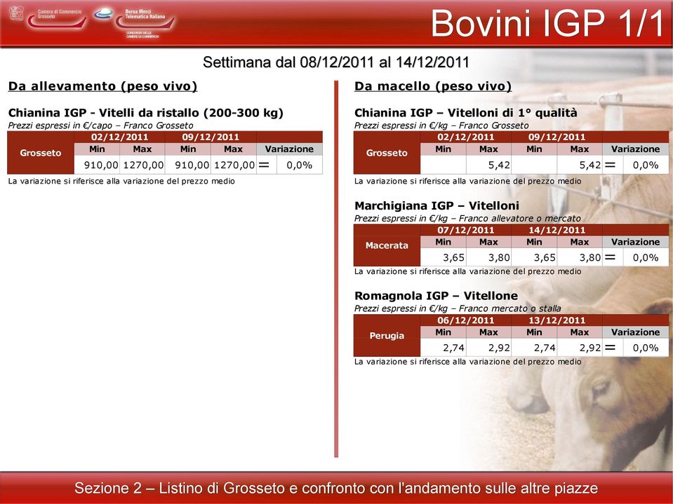 IGP Vitelloni Prezzi espressi in Franco allevatore o mercato Macerata 3,65 3,80 3,65 3,80 Romagnola IGP Vitellone Prezzi espressi in