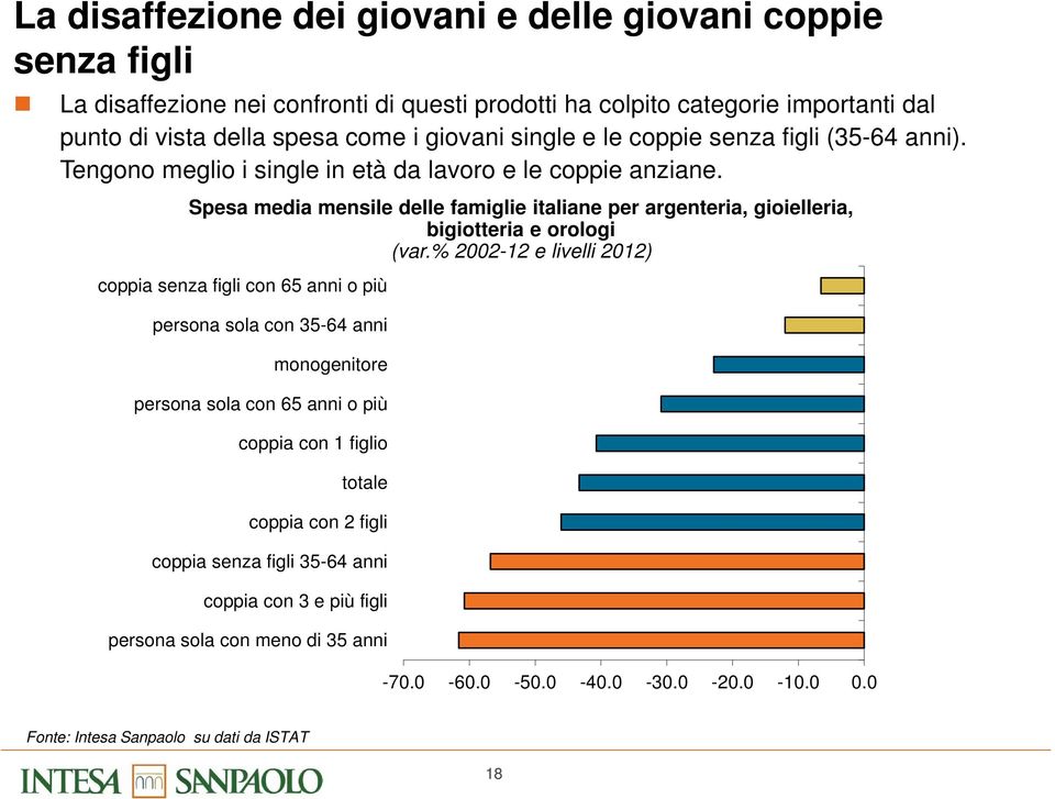 Spesa media mensile delle famiglie italiane per argenteria, gioielleria, bigiotteria e orologi (var.