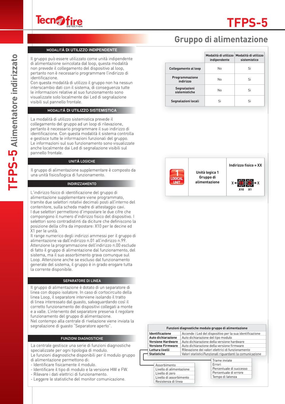 Con questa modalità di utilizzo il gruppo non ha nessun interscambio dati con il sistema, di conseguenza tutte le informazioni relative al suo funzionamento sono visualizzate solo localmente dai Led