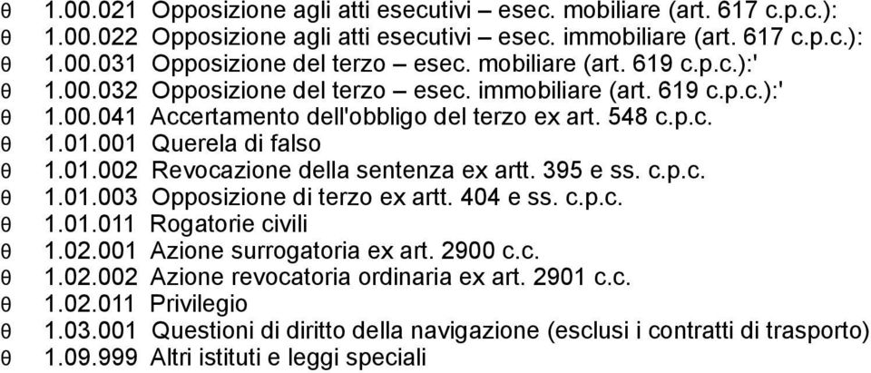 01.002 Revocazione della sentenza ex artt. 395 e ss. c.p.c. 1.01.003 Opposizione di terzo ex artt. 404 e ss. c.p.c. 1.01.011 Rogatorie civili 1.02.001 Azione surrogatoria ex art. 2900 c.c. 1.02.002 Azione revocatoria ordinaria ex art.