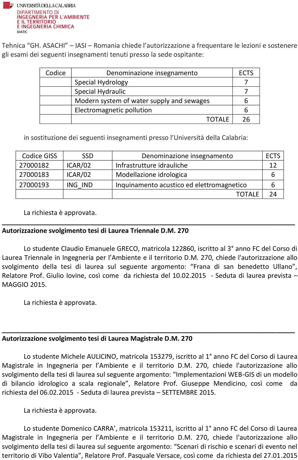 Hydrology 7 Special Hydraulic 7 Modern system of water supply and sewages 6 Electromagnetic pollution 6 TOTALE 26 in sostituzione dei seguenti insegnamenti presso l Università della Calabria: Codice