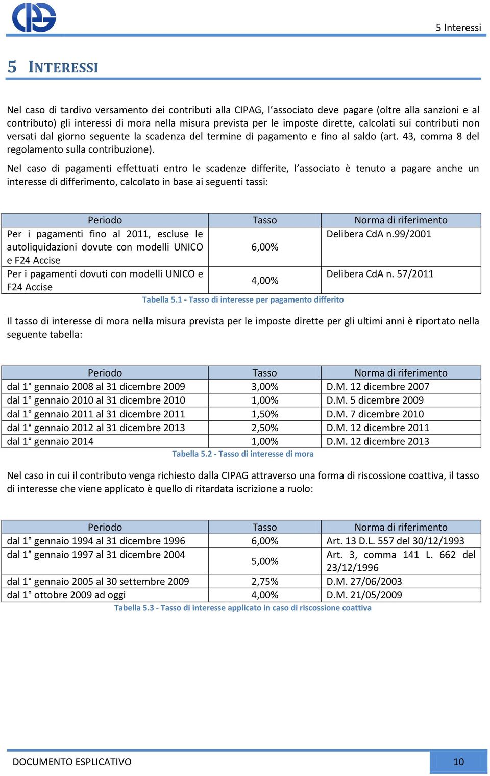 Nel caso di pagamenti effettuati entro le scadenze differite, l associato è tenuto a pagare anche un interesse di differimento, calcolato in base ai seguenti tassi: Periodo Tasso Norma di riferimento