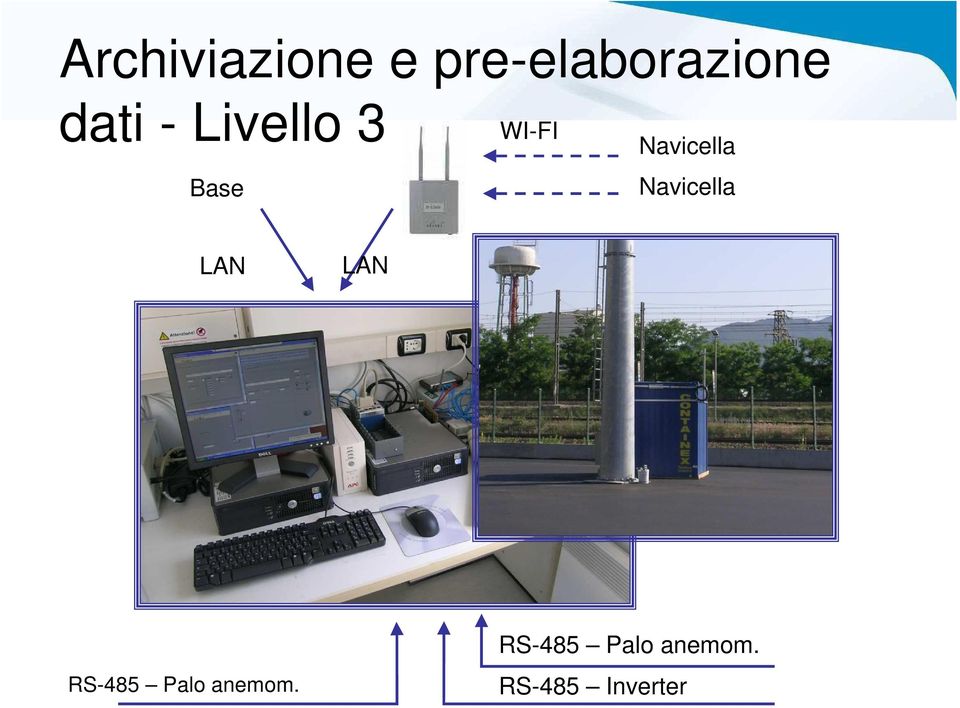 Base Navicella LAN LAN RS-485 Palo