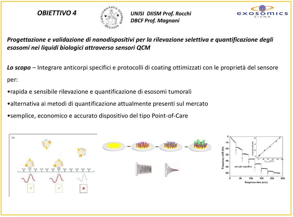 biologici attraverso sensori QCM Lo scopo Integrare anticorpi specifici e protocolli di coating ottimizzati con le proprietà del