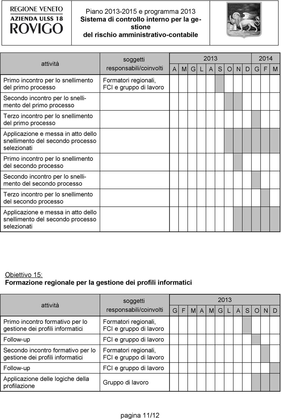 secondo processo Applicazione e messa in atto dello snellimento del secondo processo selezionati Formatori regionali, 2013 2014 A M G L A S O N D G F M Obiettivo 15: Formazione regionale per la