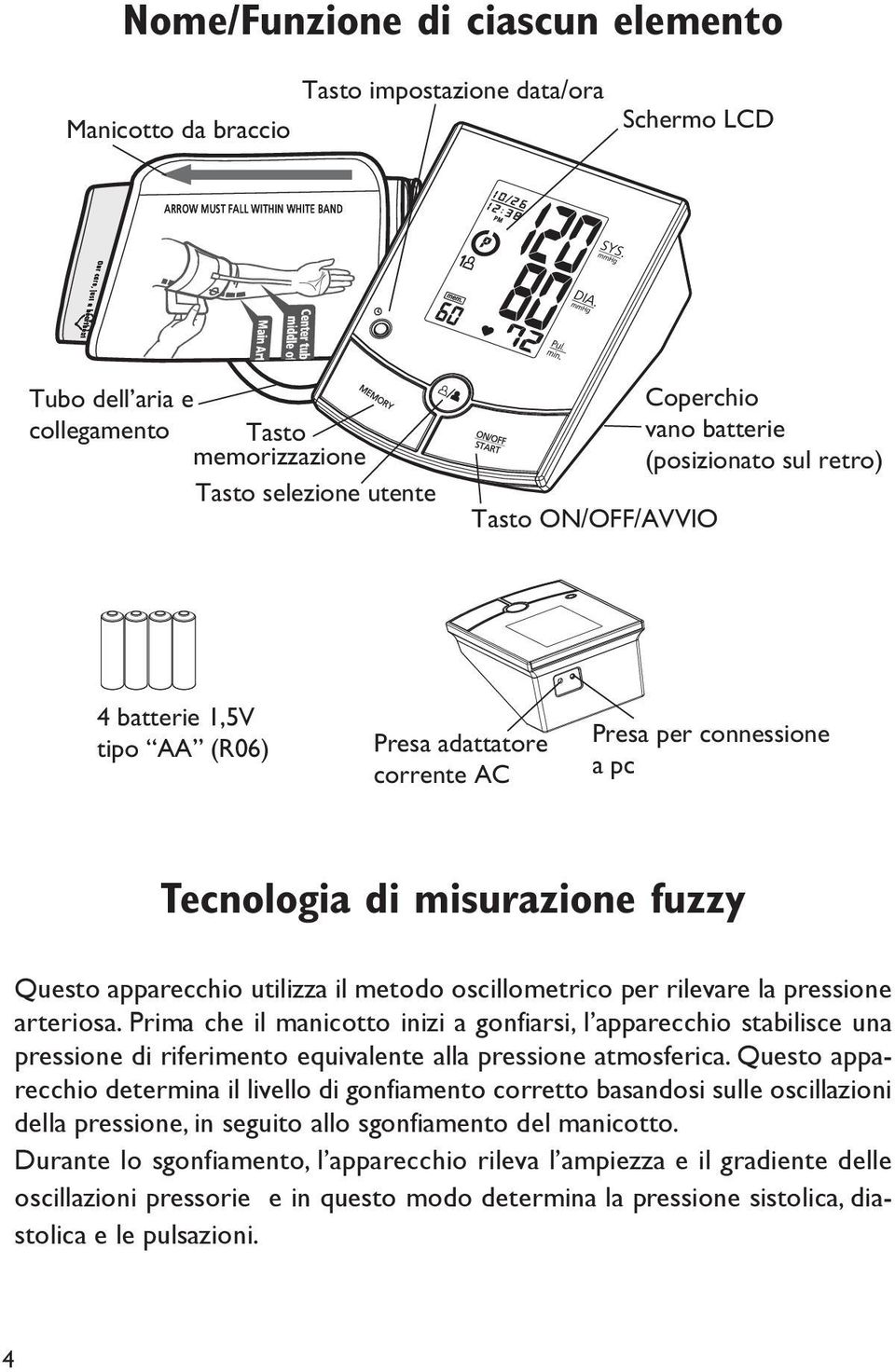 oscillometrico per rilevare la pressione arteriosa. Prima che il manicotto inizi a gonfiarsi, l apparecchio stabilisce una pressione di riferimento equivalente alla pressione atmosferica.