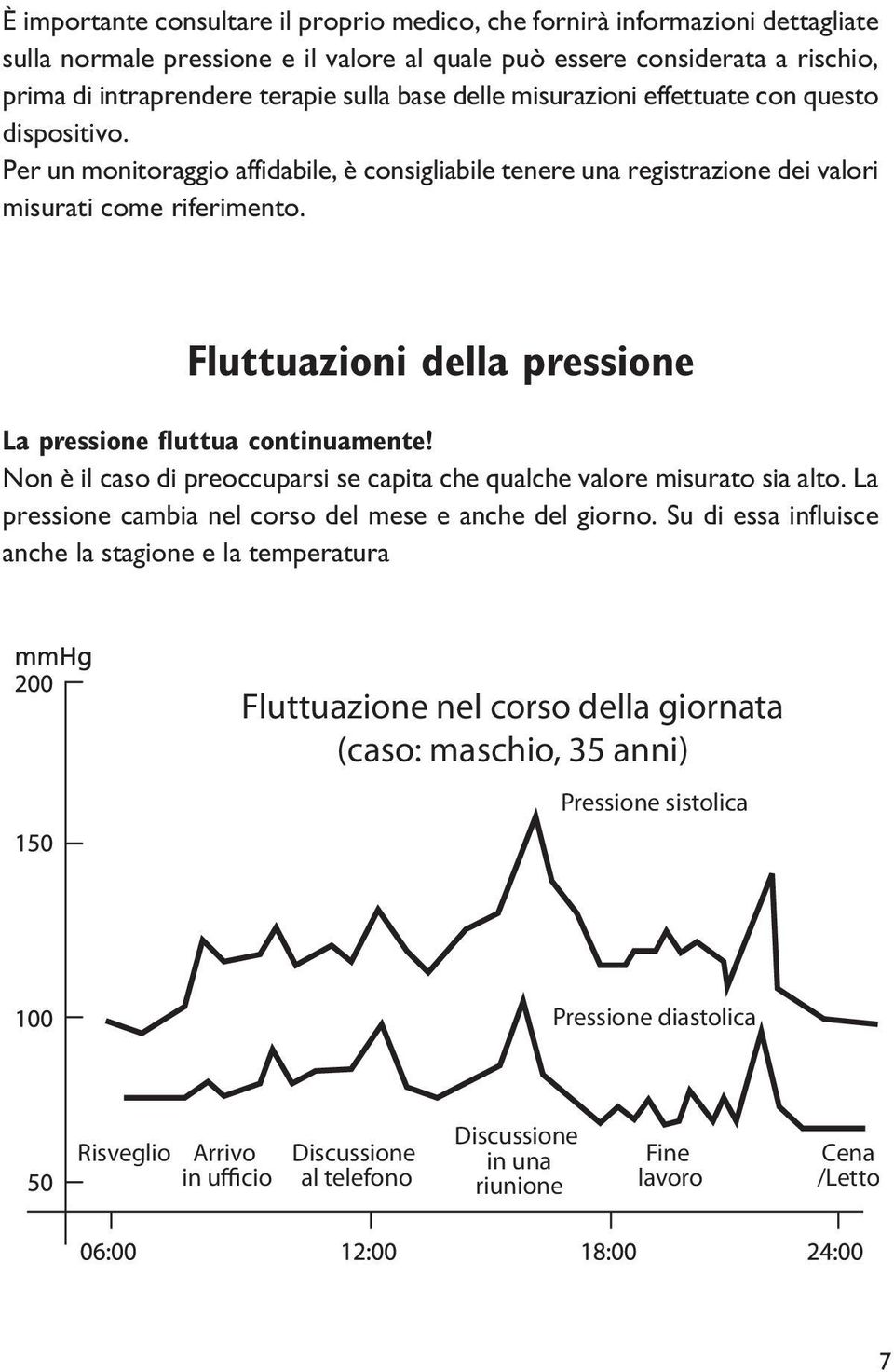 Fluttuazioni della pressione La pressione fluttua continuamente! Non è il caso di preoccuparsi se capita che qualche valore misurato sia alto.