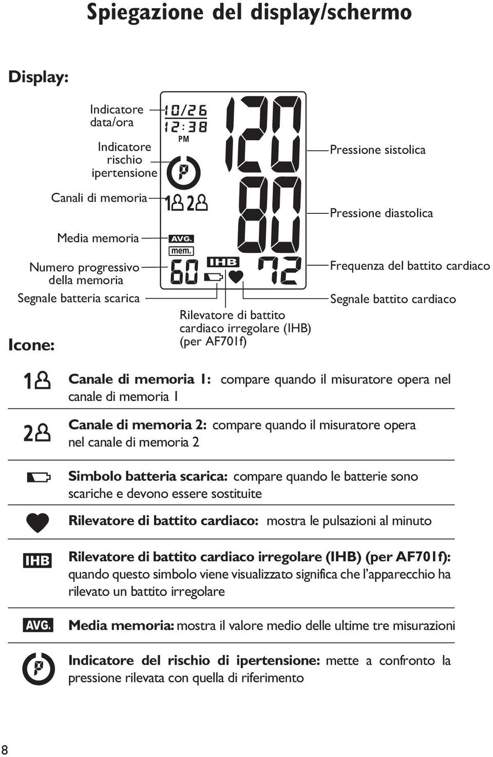 misuratore opera nel canale di memoria 1 Canale di memoria 2: compare quando il misuratore opera nel canale di memoria 2 Simbolo batteria scarica: compare quando le batterie sono scariche e devono