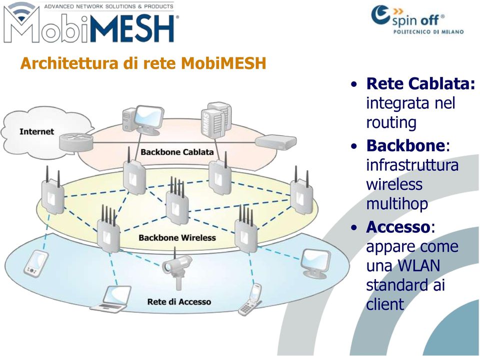 Backbone: infrastruttura wireless