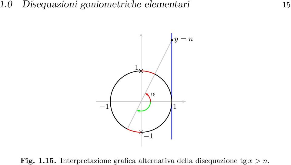 y = n α Fig..5.