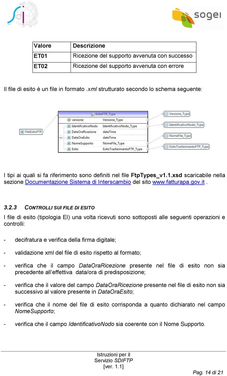 fatturapa.gov.it. 3.2.