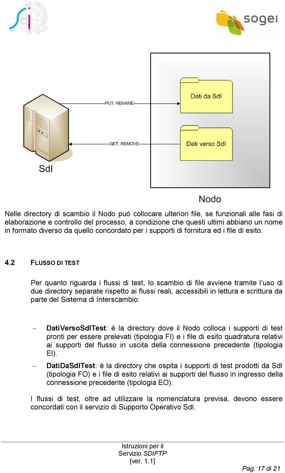 2 FLUSSO DI TEST Per quanto riguarda i flussi di test, lo scambio di file avviene tramite l uso di due directory separate rispetto ai flussi reali, accessibili in lettura e scrittura da parte del