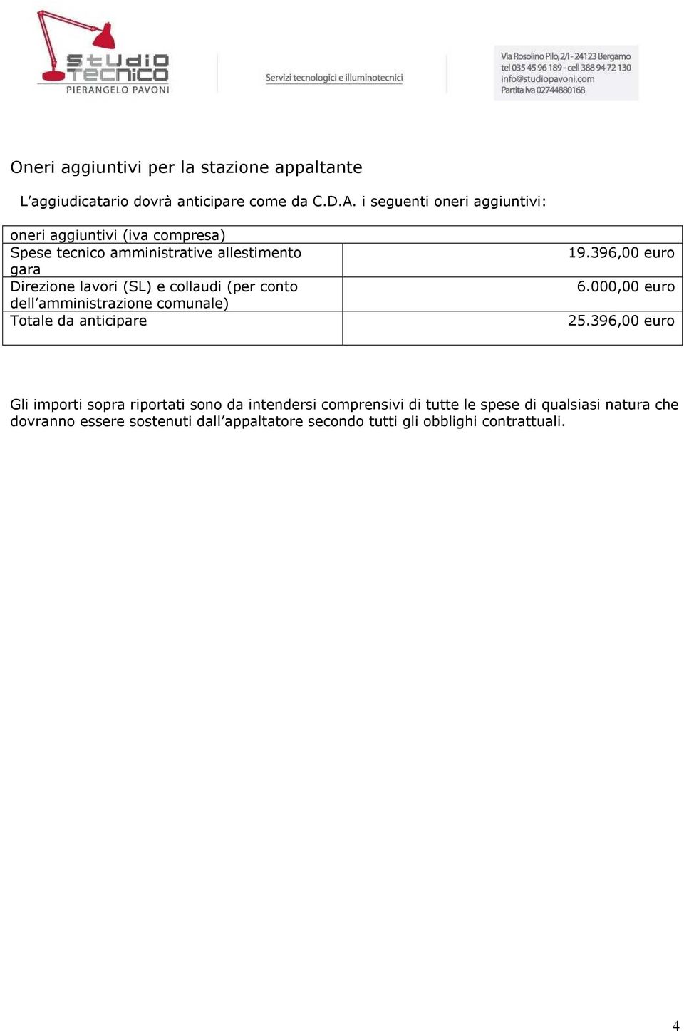 collaudi (per conto dell amministrazione comunale) Totale da anticipare 19.396,00 euro 6.000,00 euro 25.