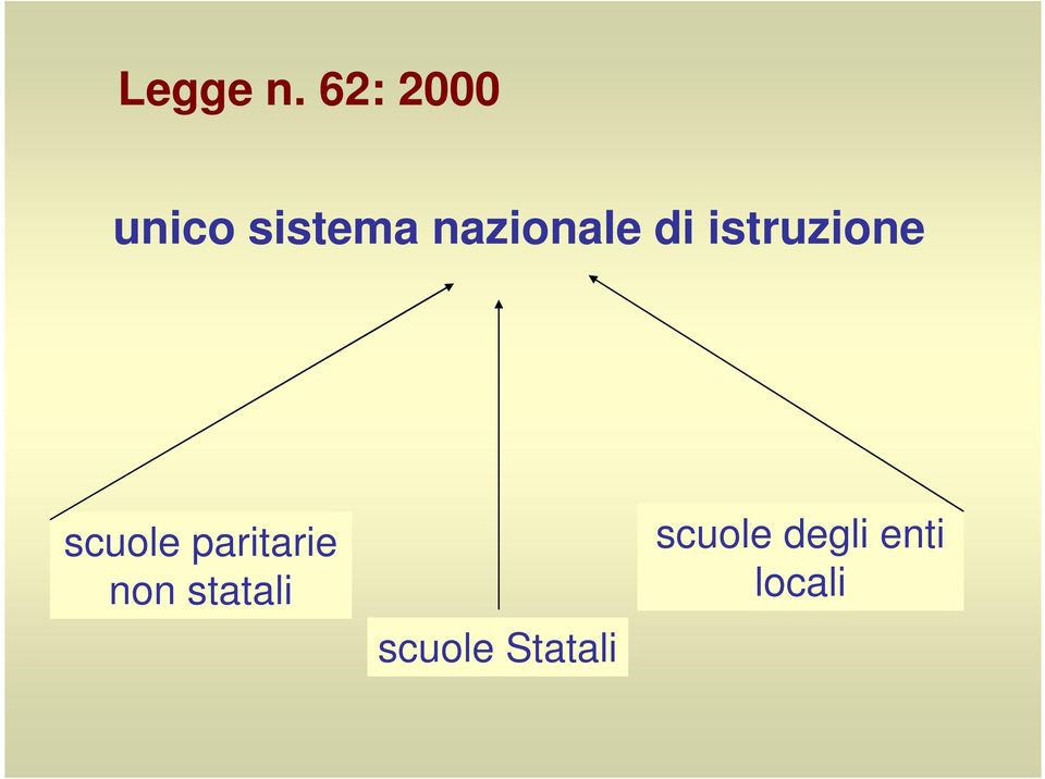 nazionale di istruzione scuole