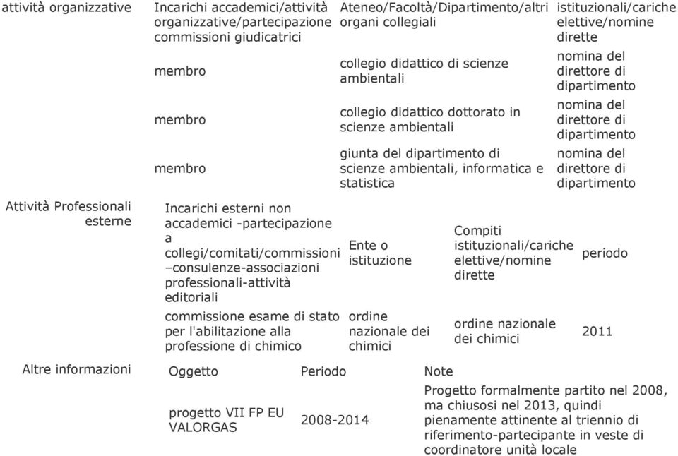 Ateneo/Facoltà/Dipartimento/altri organi collegiali collegio didattico di scienze ambientali collegio didattico dottorato in scienze ambientali giunta del dipartimento di scienze ambientali,