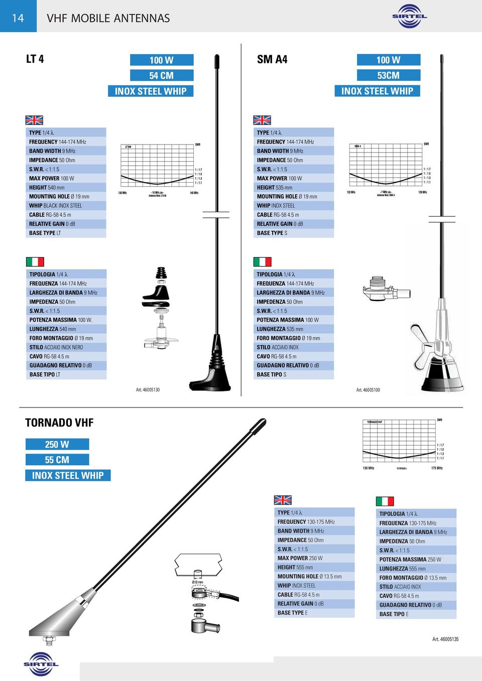 BANDA 9 MHz POTENZA MASSIMA 100 W.