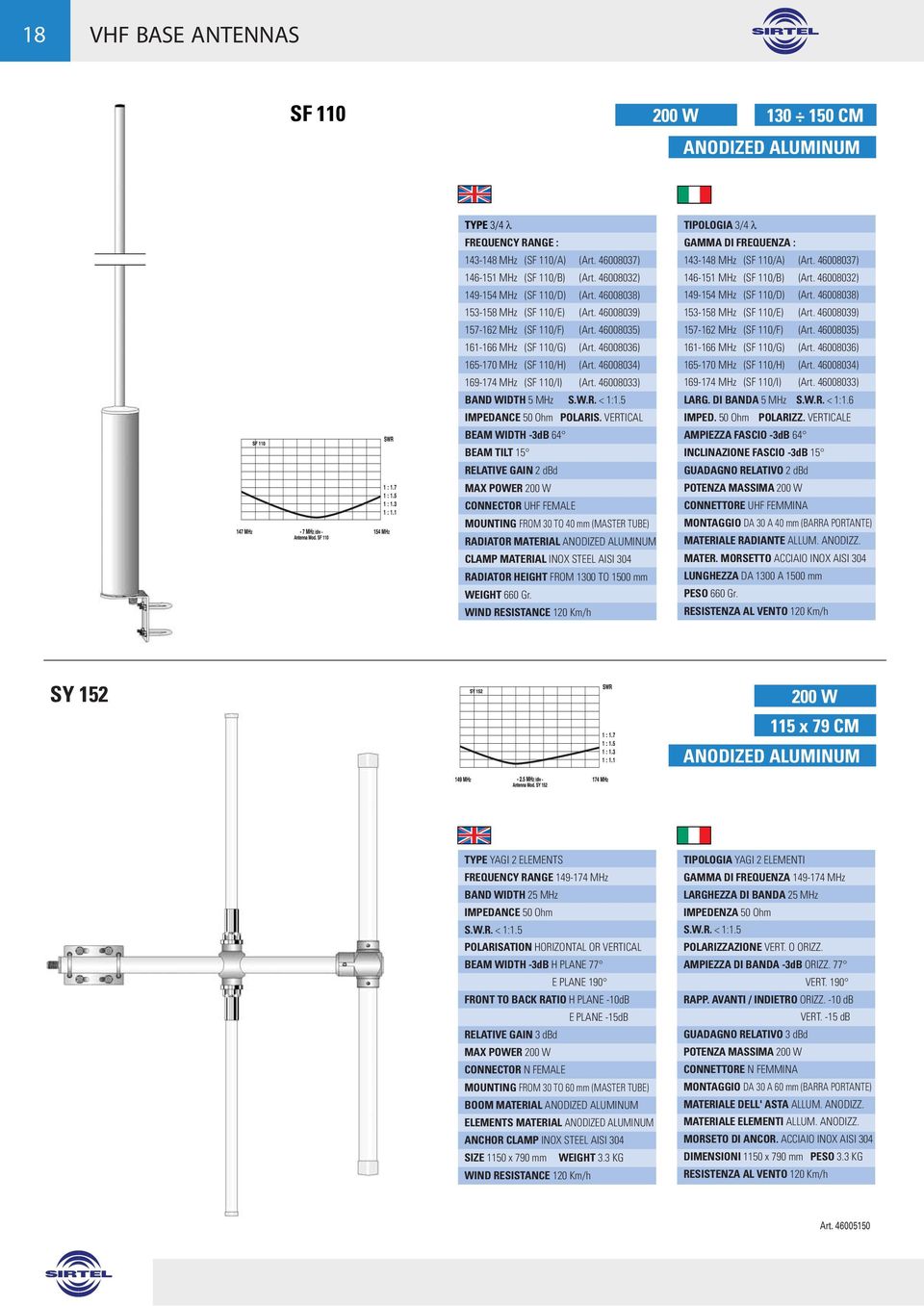 46008033) BAND WIDTH 5 MHz POLARIS.