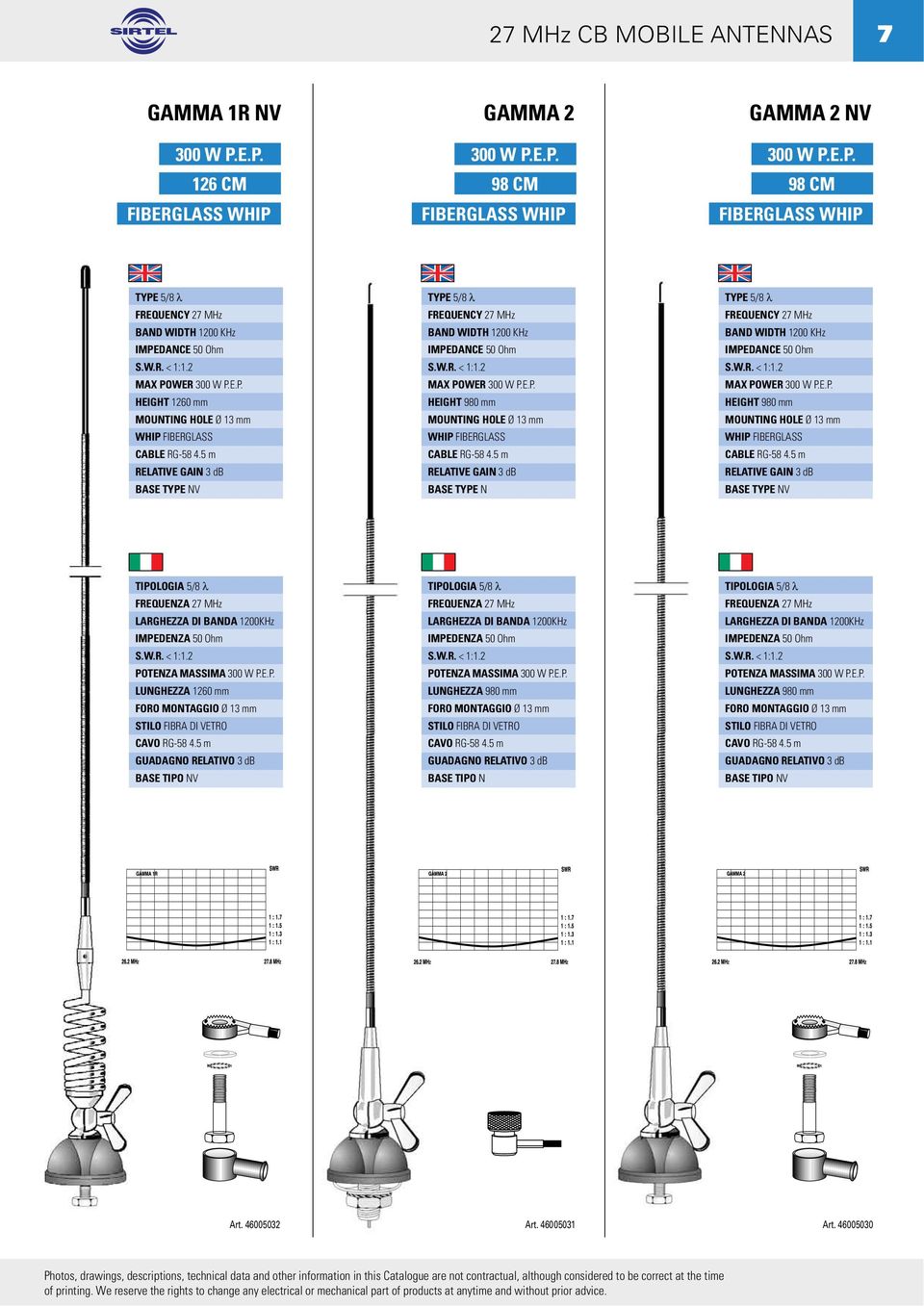 E.P. LUNGHEZZA 1260 mm LARGHEZZA DI BANDA 1200KHz POTENZA MASSIMA 300 W P.E.P. LUNGHEZZA 980 mm BASE TIPO N LARGHEZZA DI BANDA 1200KHz POTENZA MASSIMA 300 W P.E.P. LUNGHEZZA 980 mm Art. 46005032 Art.