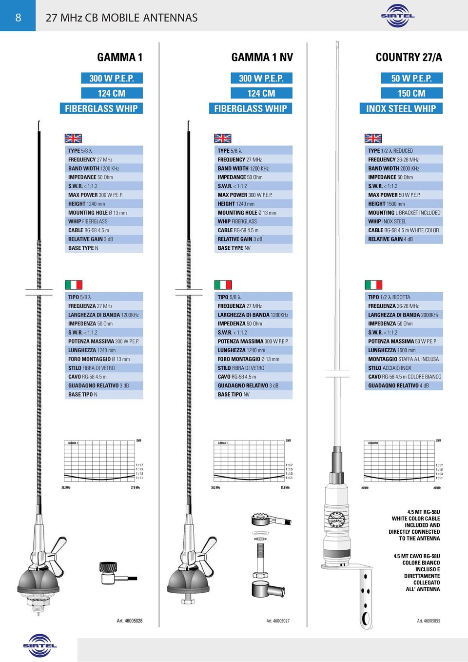 E.P. LUNGHEZZA 1240 mm BASE TIPO N TIPO 5/8 λ LARGHEZZA DI BANDA 1200KHz POTENZA MASSIMA 300 W P.E.P. LUNGHEZZA 1240 mm TIPO 1/2 λ RIDOTTA FREQUENZA 26-28 MHz LARGHEZZA DI BANDA 2000KHz POTENZA MASSIMA 50 W P.