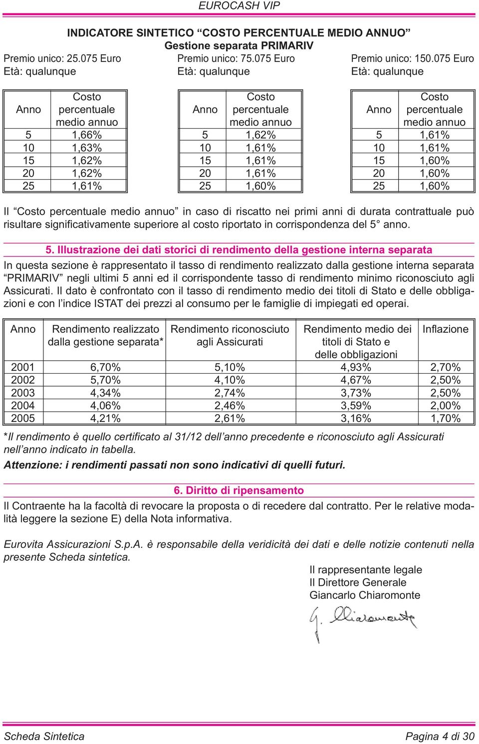 1,61% 10 1,61% 15 1,62% 15 1,61% 15 1,60% 20 1,62% 20 1,61% 20 1,60% 25 1,61% 25 1,60% 25 1,60% Il Costo percentuale medio annuo in caso di riscatto nei primi anni di durata contrattuale può