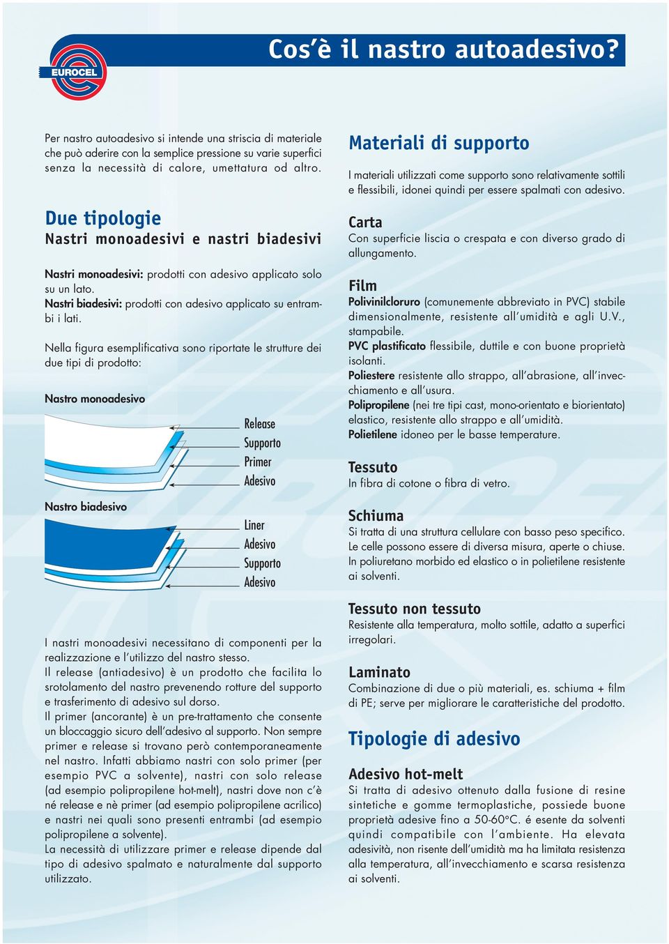 Nella figura esemplificativa sono riportate le strutture dei due tipi di prodotto: Nastro monoadesivo Nastro biadesivo Release Supporto Primer Adesivo Liner Adesivo Supporto Adesivo I nastri