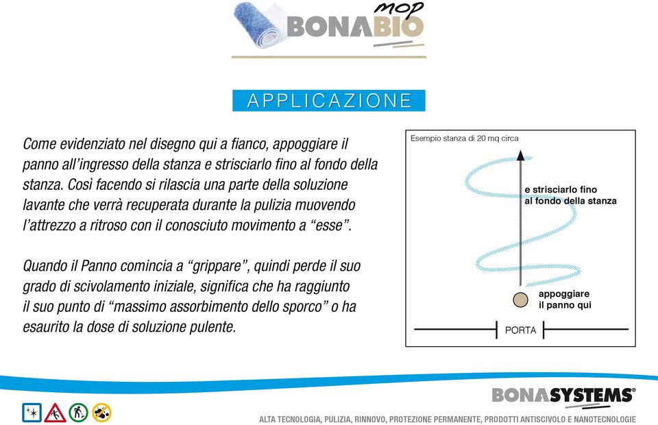 Esempio stanza di 20 mq circa e strisciarlo fino al fondo della stanza Quando il Panno comincia a grippare, quindi perde il suo grado di scivolamento iniziale, signifi ca che ha