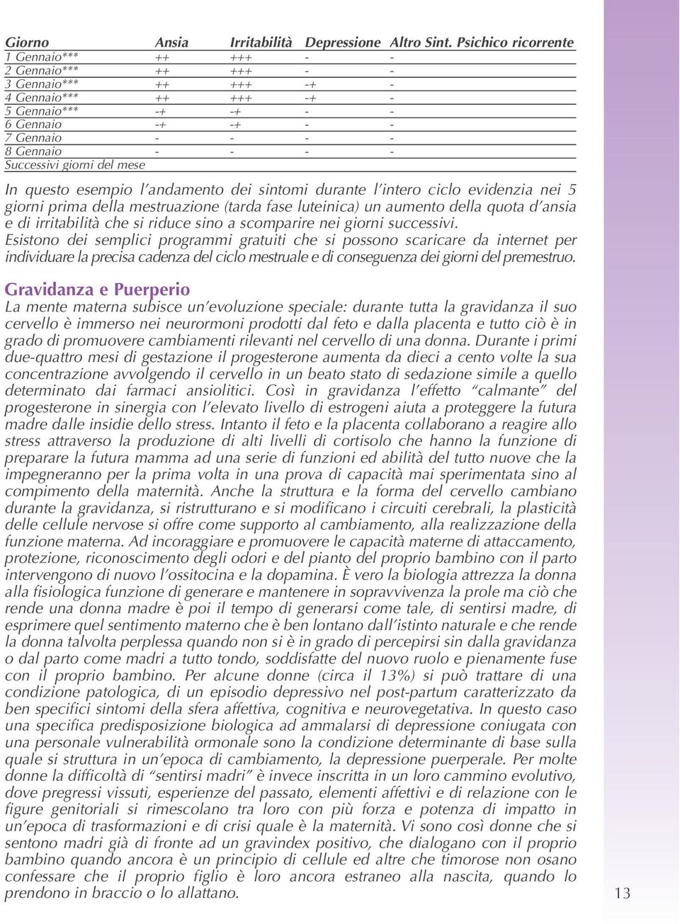 Successivi giorni del mese In questo esempio l andamento dei sintomi durante l intero ciclo evidenzia nei 5 giorni prima della mestruazione (tarda fase luteinica) un aumento della quota d ansia e di