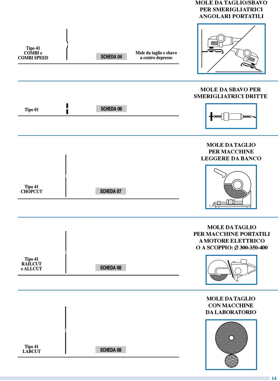 DA BANCO MOLE DA TAGLIO PER MACCHINE PORTATILI A MOTORE ELETTRICO O