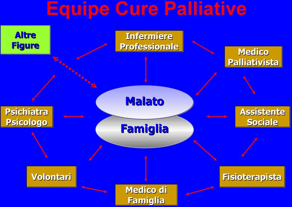 Psichiatra Psicologo Malato Famiglia