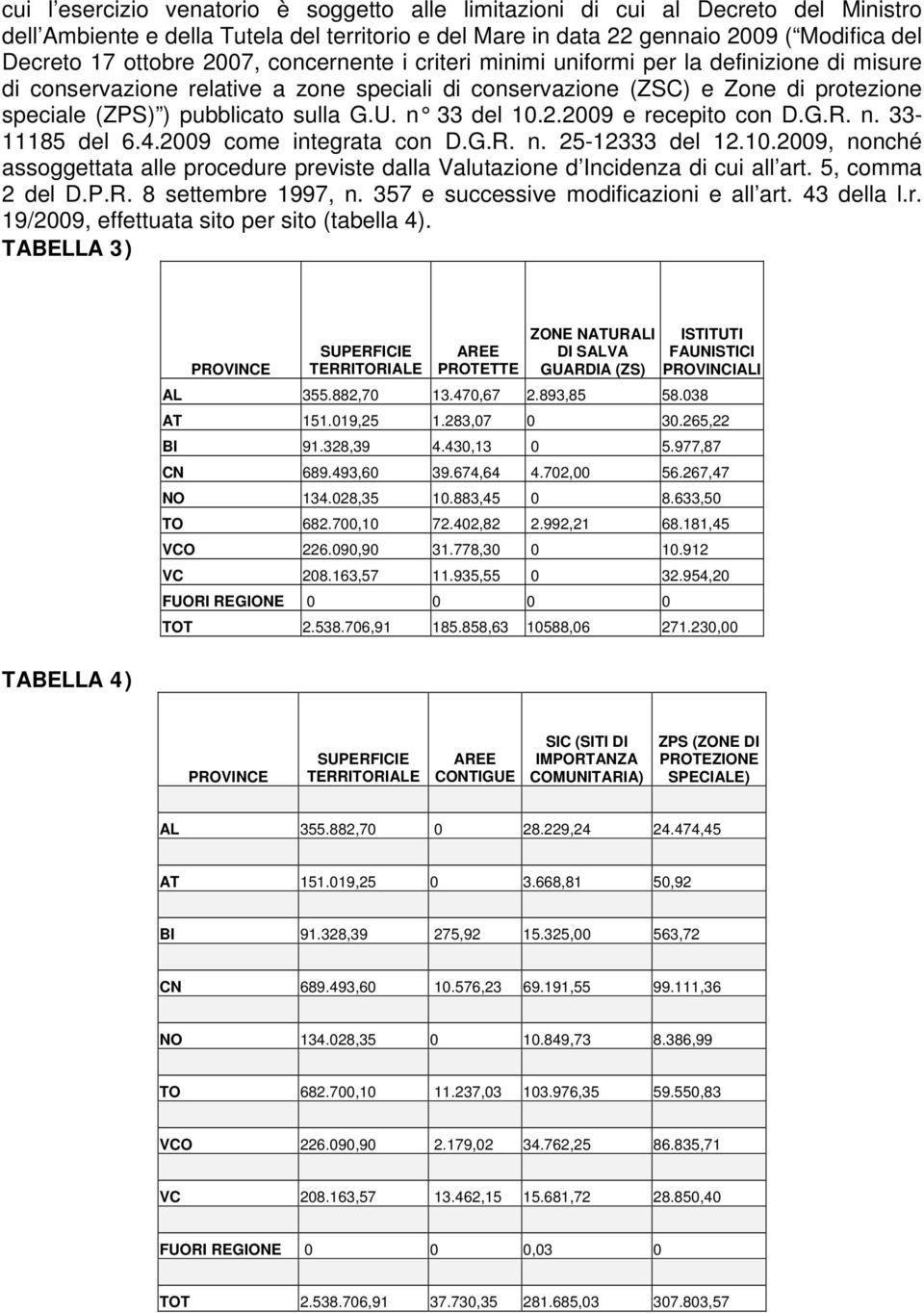 n 33 del 10.2.2009 e recepito con D.G.R. n. 33-11185 del 6.4.2009 come integrata con D.G.R. n. 25-12333 del 12.10.2009, nonché assoggettata alle procedure previste dalla Valutazione d Incidenza di cui all art.