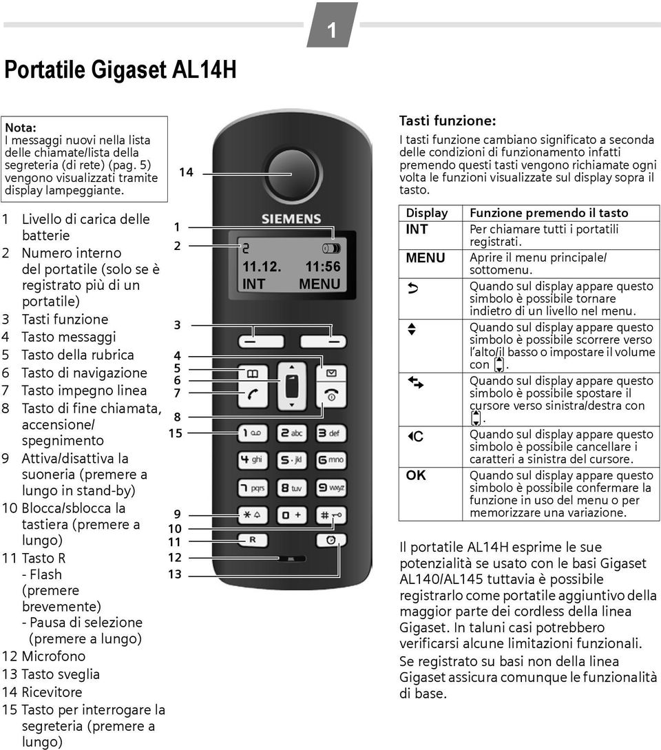 5 6 7 Tasto impegno linea 7 8 Tasto di fine chiamata, 8 accensione/ 15 spegnimento 9 Attiva/disattiva la suoneria (premere a lungo in stand-by) 10 Blocca/sblocca la 9 tastiera (premere a 10 lungo) 11