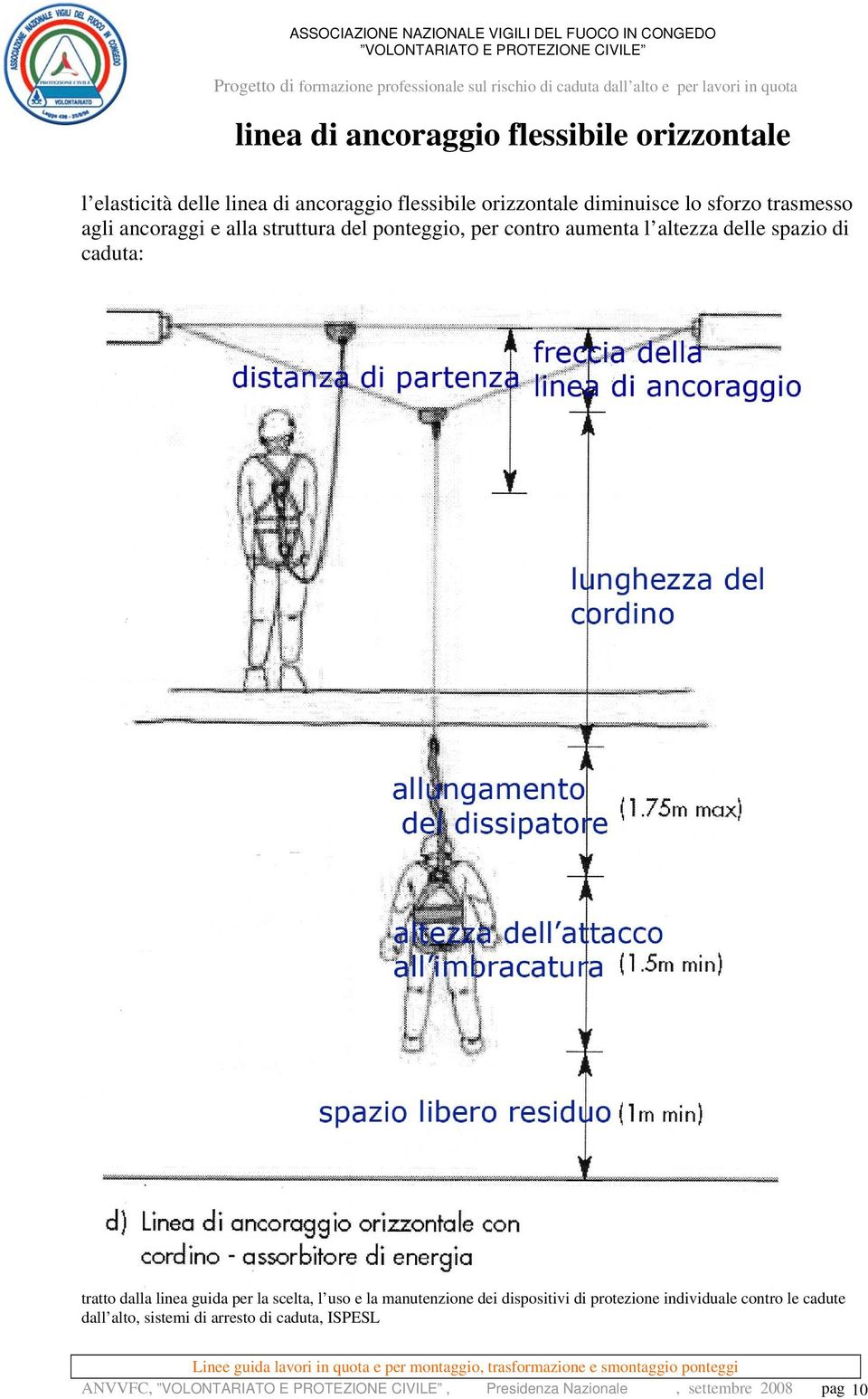 spazio di caduta: tratto dalla linea guida per la scelta, l uso e la manutenzione dei dispositivi di protezione