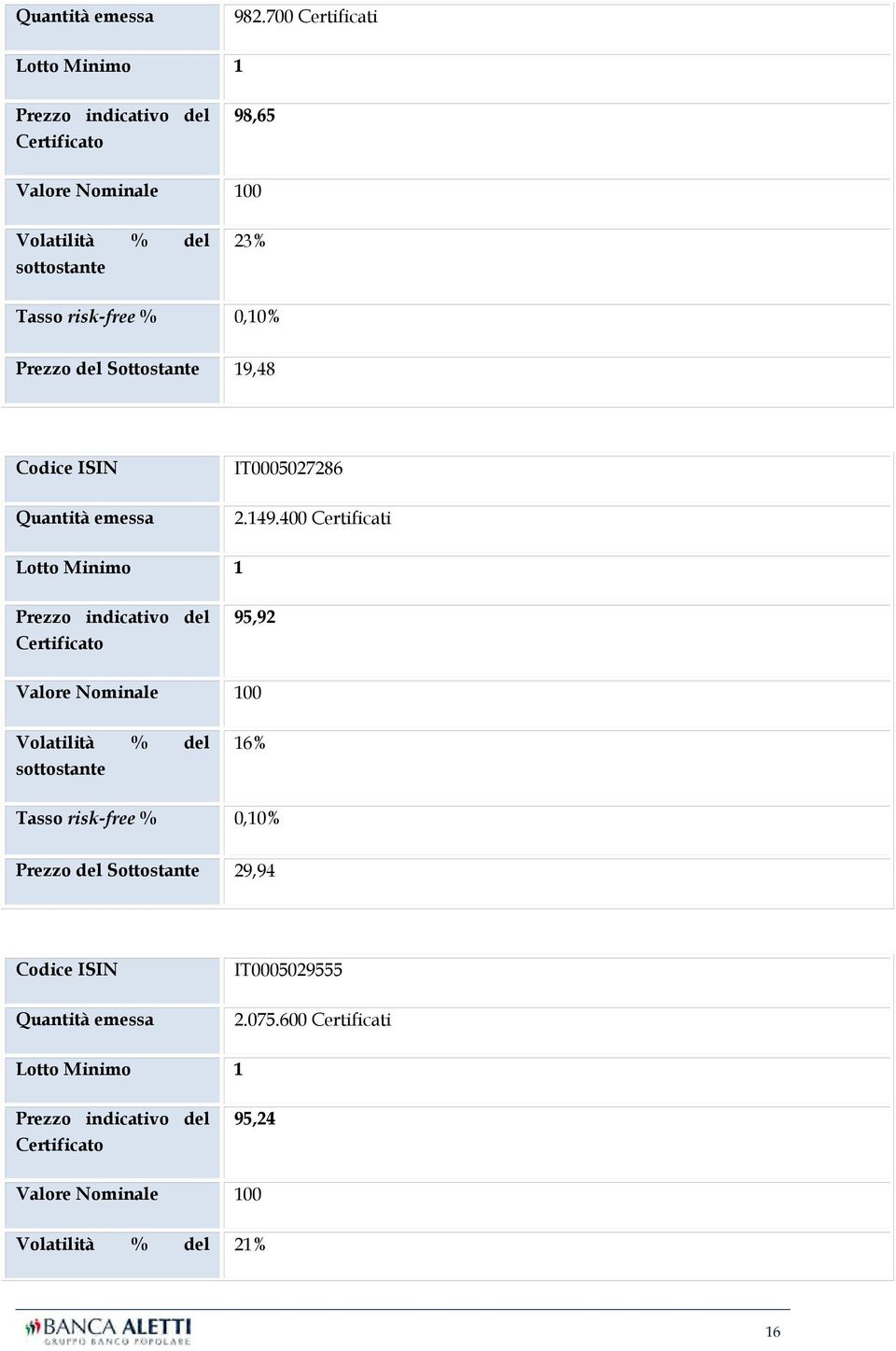 0,10% Prezzo del Sottostante 19,48 Codice ISIN IT0005027286 Quantità emessa 2.149.