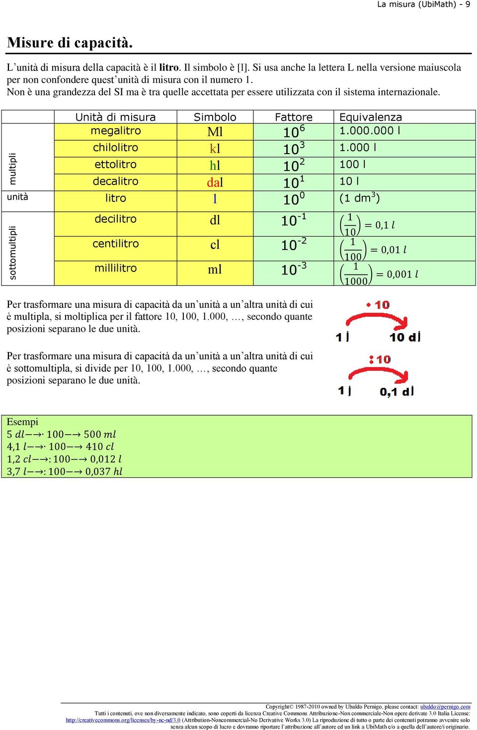 Non è una grandezza del SI ma è tra quelle accettata per essere utilizzata con il sistema internazionale. Unità di misura Simbolo Fattore Equivalenza megalitro Ml 10 6 1.000.