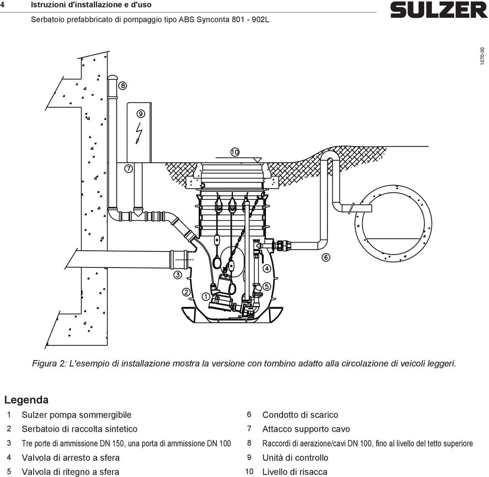 Legenda 1 Sulzer pompa sommergibile 6 Condotto di scarico 2 Serbatoio di raccolta sintetico 7 Attacco supporto cavo 3 Tre porte