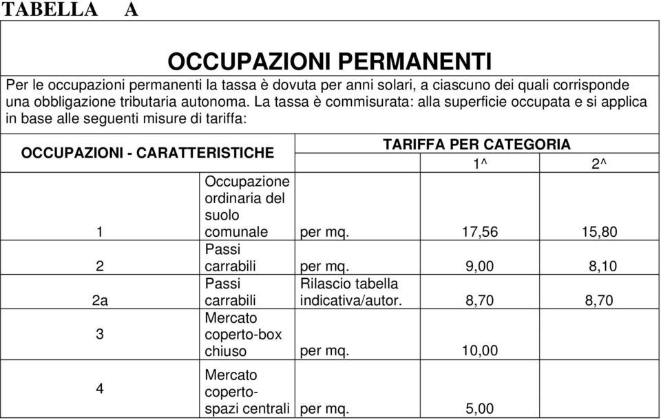 La tassa è commisurata: alla superficie occupata e si applica in base alle seguenti misure di tariffa: OCCUPAZIONI - CARATTERISTICHE TARIFFA PER