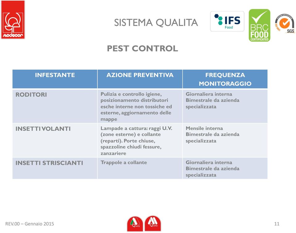 (zone esterne) e collante (reparti).