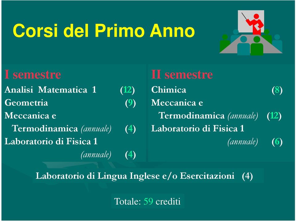 semestre Chimica (8) Meccanica e Termodinamica (annuale) (12) Laboratorio di