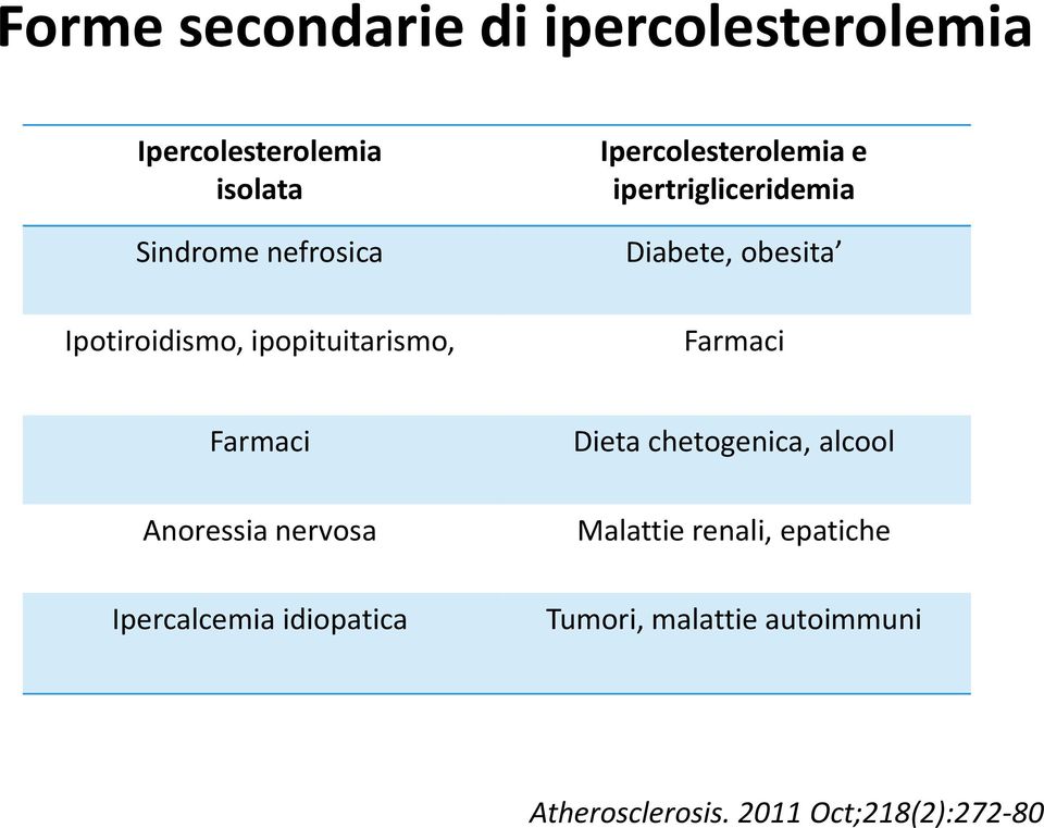 obesita Farmaci Farmaci Anoressia nervosa Ipercalcemia idiopatica Dieta chetogenica,