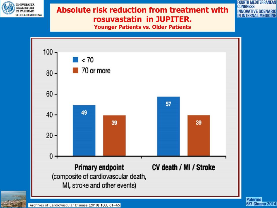 rosuvastatin in JUPITER.