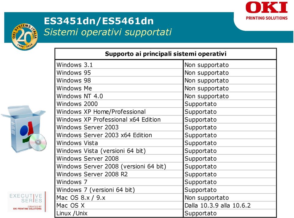 0 Non supportato Windows 2000 Supportato Windows XP Home/Professional Supportato Windows XP Professional x64 Edition Supportato Windows Server 2003 Supportato Windows Server 2003 x64