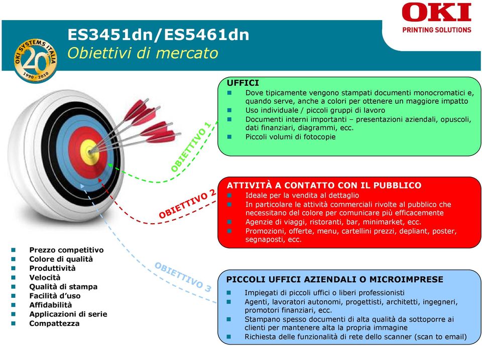 interni importanti presentazioni aziendali, opuscoli, dati finanziari, diagrammi, ecc.