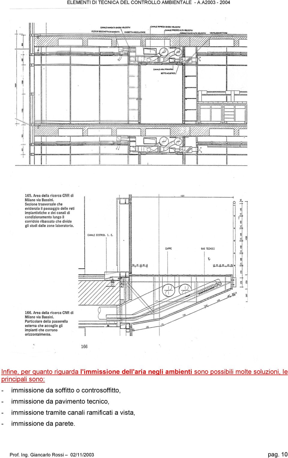 controsoffitto, - immissione da pavimento tecnico, - immissione tramite canali