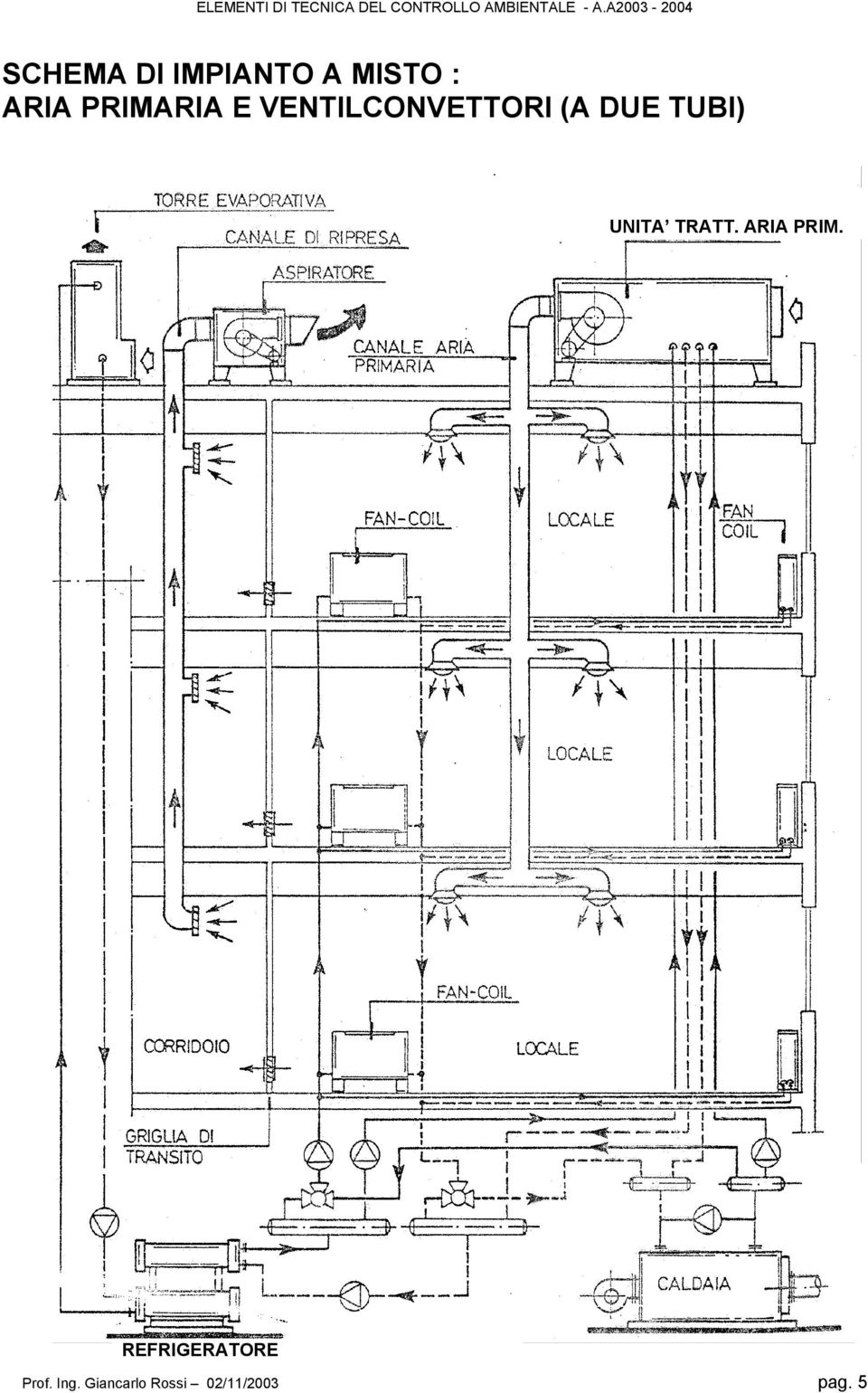 VENTILCONVETTORI (A DUE TUBI) UNITA TRATT.