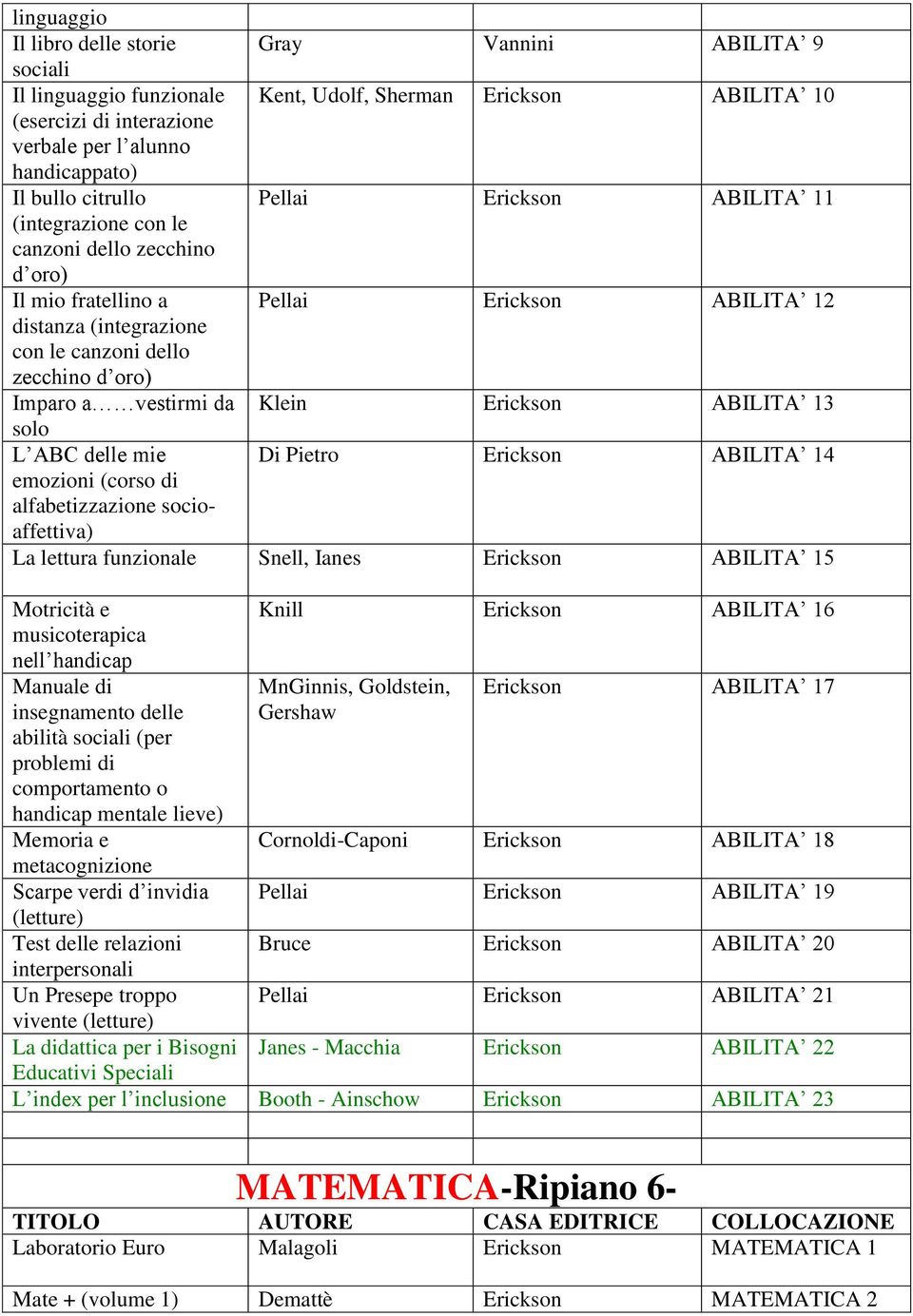 ABILITA 13 solo L ABC delle mie Di Pietro ABILITA 14 emozioni (corso di alfabetizzazione socioaffettiva) La lettura funzionale Snell, Ianes ABILITA 15 Motricità e musicoterapica nell handicap Manuale