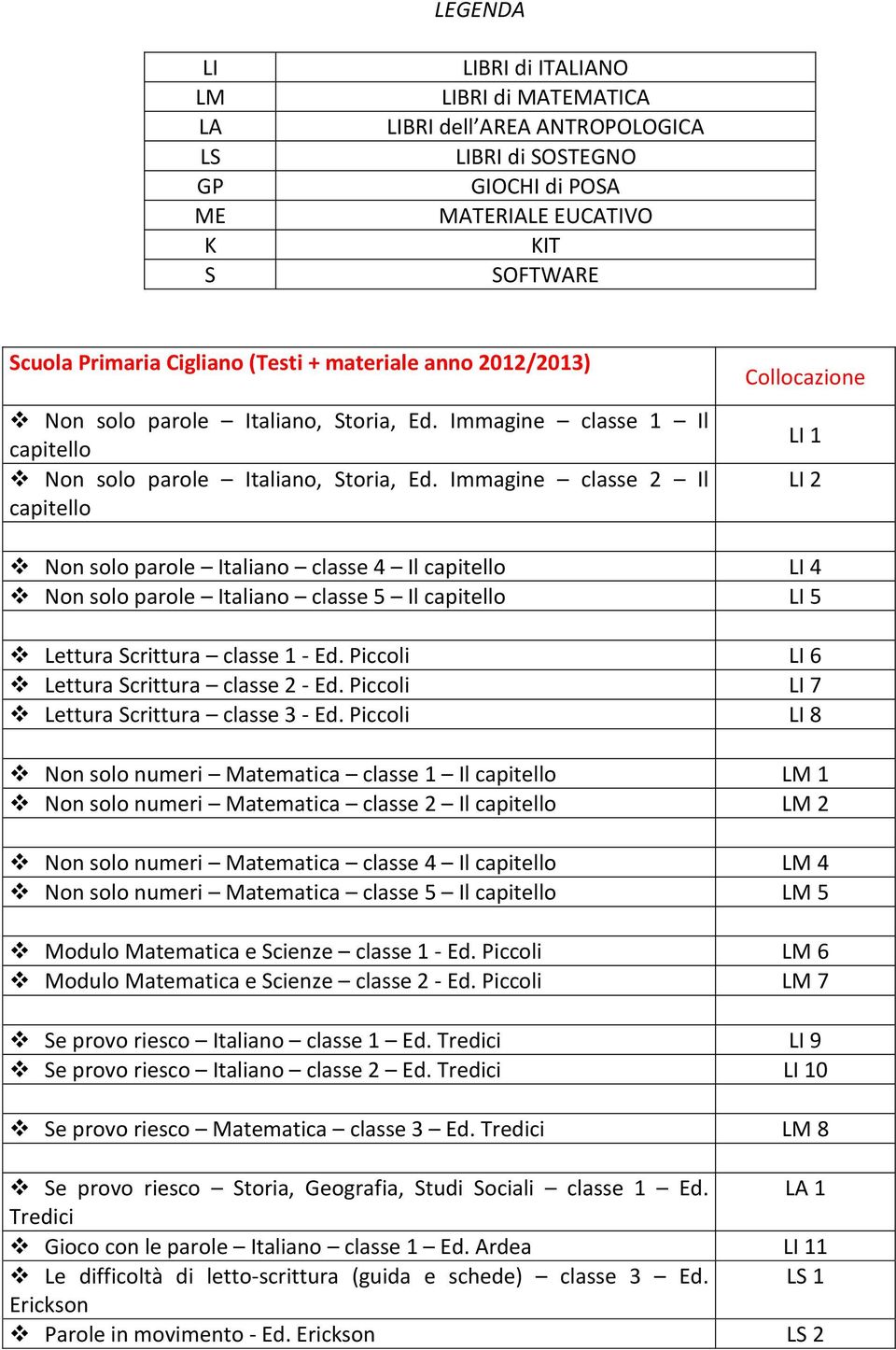 Immagine classe 2 Il capitello Collocazione LI 1 LI 2 Non solo parole Italiano classe 4 Il capitello LI 4 Non solo parole Italiano classe 5 Il capitello LI 5 Lettura Scrittura classe 1 - Ed.