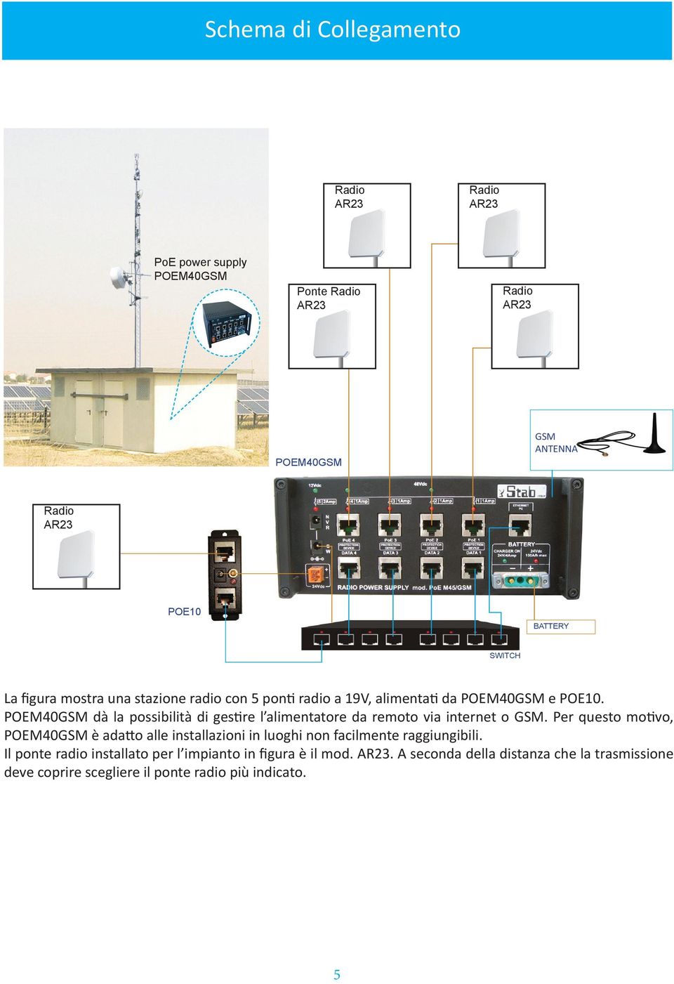 POEM40GSM dà la possibilità di gestire l alimentatore da remoto via internet o GSM.