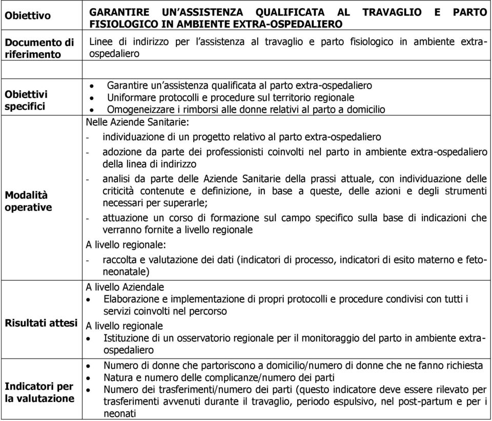 Uniformare protocolli e procedure sul territorio regionale Omogeneizzare i rimborsi alle donne relativi al parto a domicilio Nelle Aziende Sanitarie: - individuazione di un progetto relativo al parto